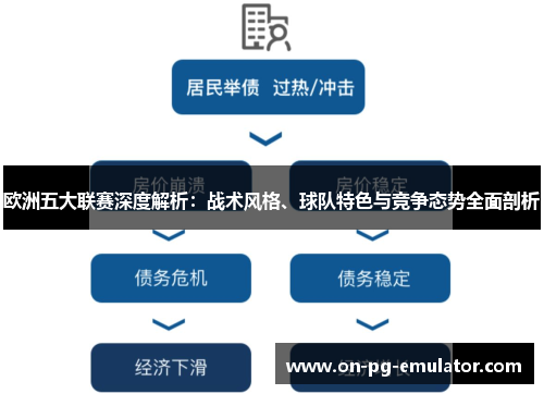 欧洲五大联赛深度解析：战术风格、球队特色与竞争态势全面剖析