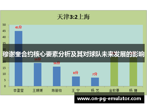 穆谢奎合约核心要素分析及其对球队未来发展的影响