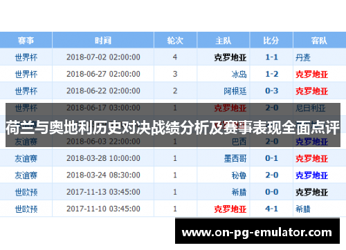 荷兰与奥地利历史对决战绩分析及赛事表现全面点评