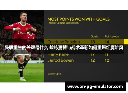 曼联重生的关键是什么 教练更替与战术革新如何重振红魔雄风