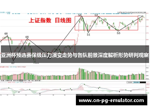 亚洲杯预选赛保级压力演变走势与各队前景深度解析形势研判观察