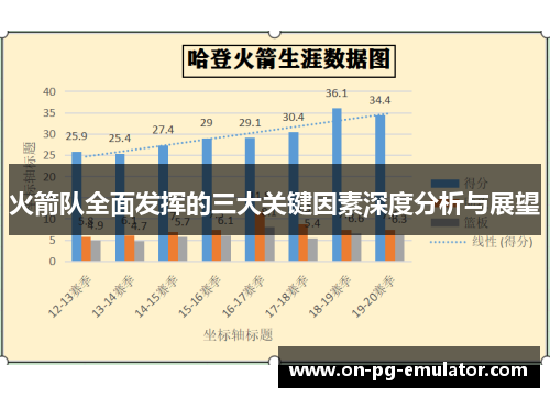 火箭队全面发挥的三大关键因素深度分析与展望