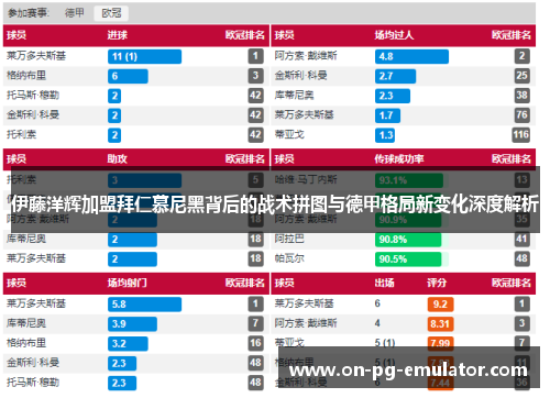 伊藤洋辉加盟拜仁慕尼黑背后的战术拼图与德甲格局新变化深度解析