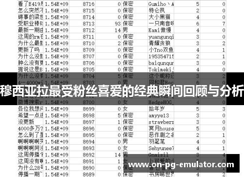 穆西亚拉最受粉丝喜爱的经典瞬间回顾与分析