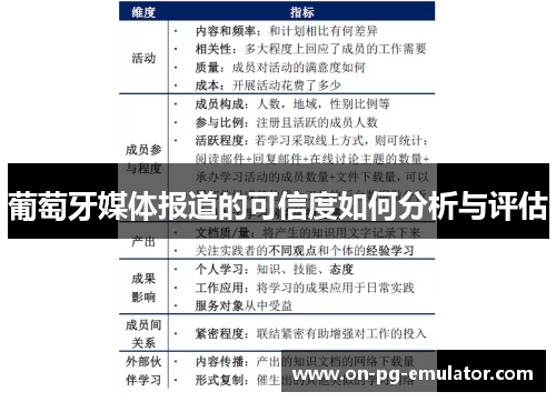 葡萄牙媒体报道的可信度如何分析与评估
